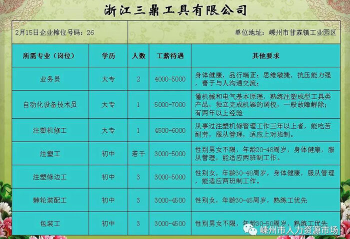 杭州最新招聘信息2017概览与洞察