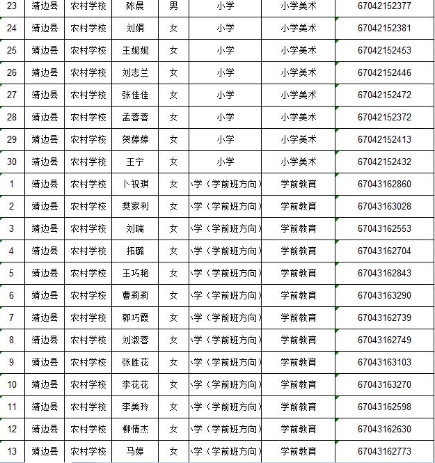 靖边县最新招聘信息（XXXX年）