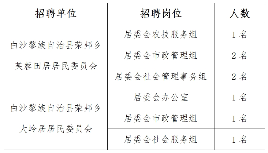 茶城乡最新招聘信息概览