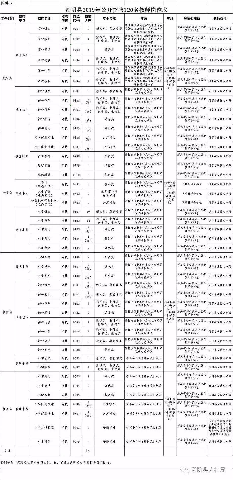 汤阴创新大厦最新招聘启事