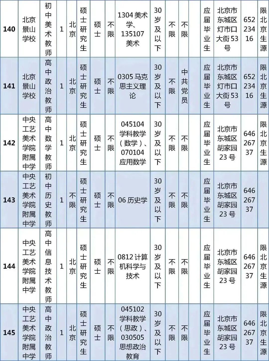 脖项村民委员会最新招聘信息概览