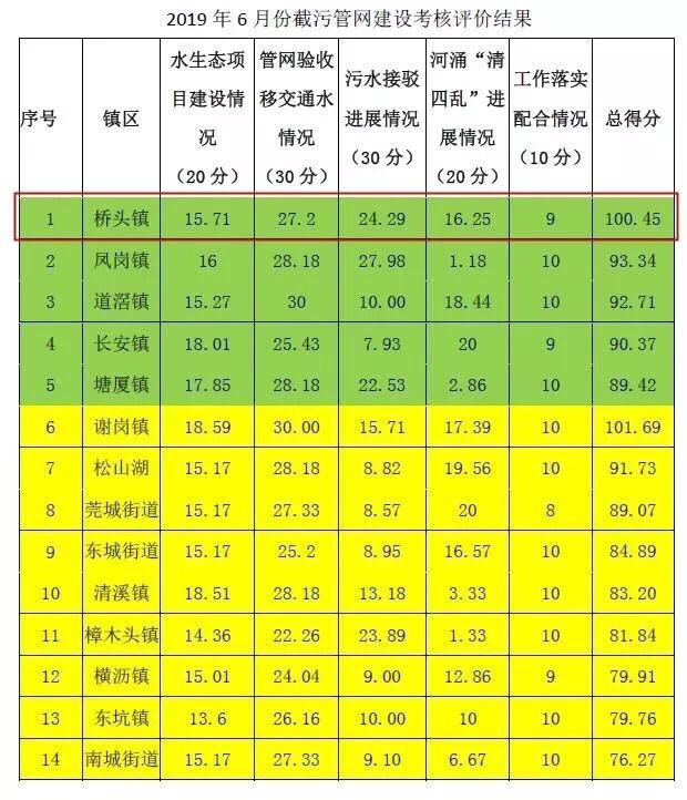 最新沙田区中学排名概览