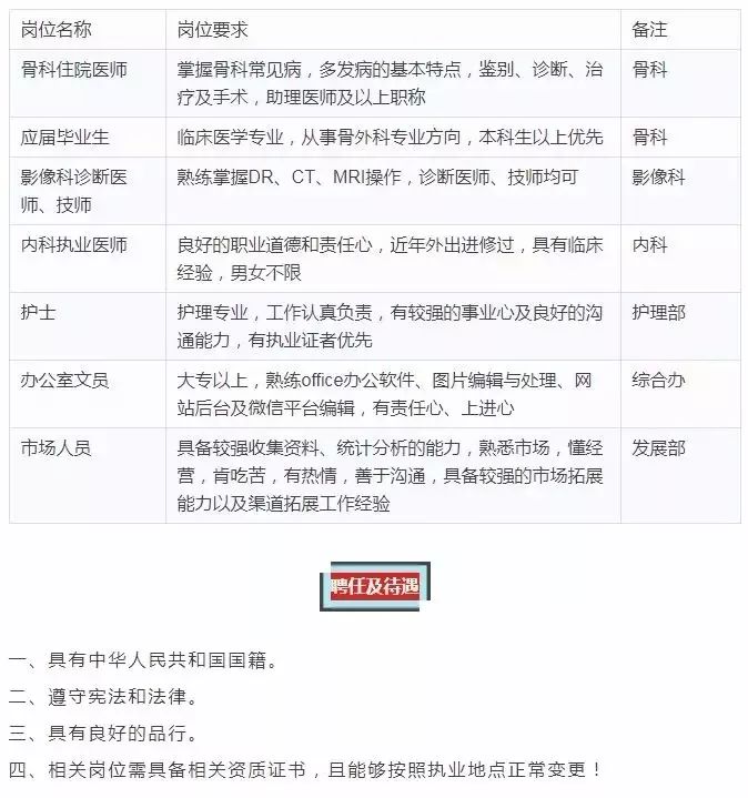 疼痛科医生最新招聘——打造专业团队，守护患者健康