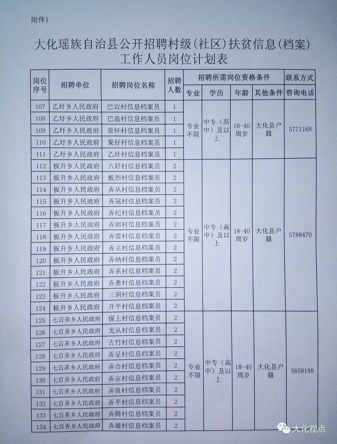 嘎江村最新招聘信息