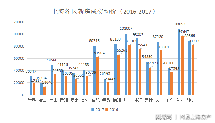 揭秘2017年上海最新房价走势与态势