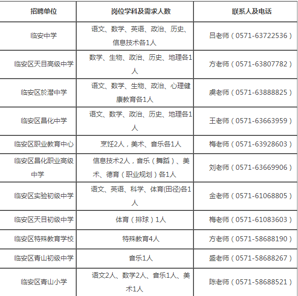 临安市初中最新招聘信息概览