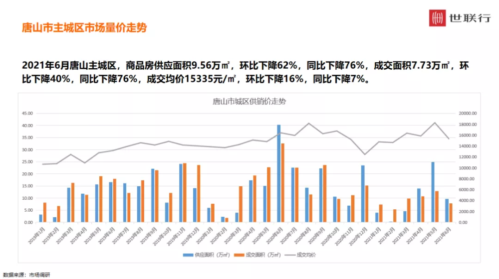 揭秘唐山最新房价动态，六月市场走势深度解析