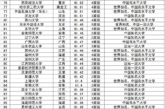 全国大学最新排名2017，解读教育实力与趋势分析