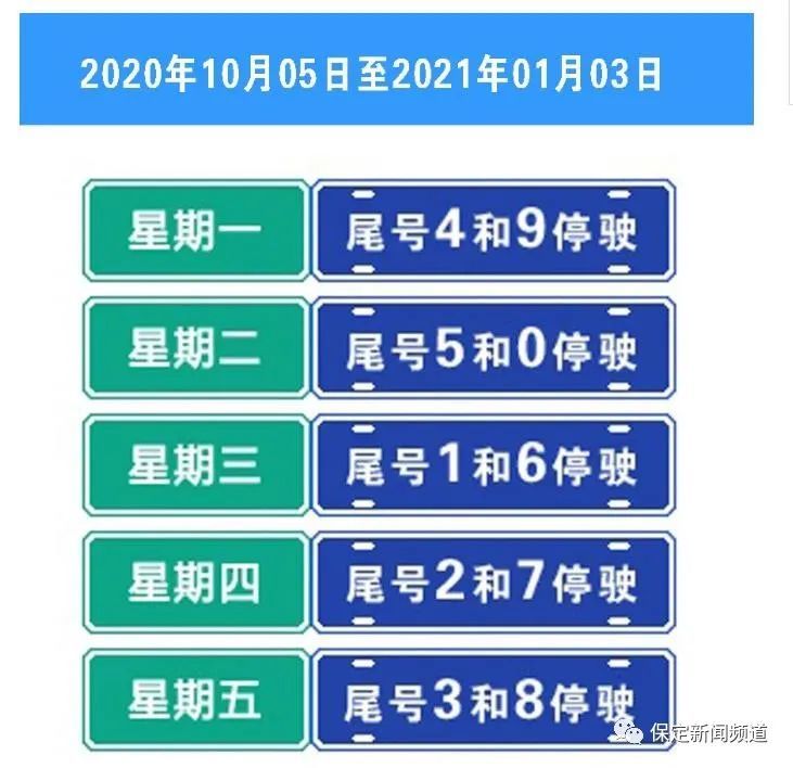 保定十月最新限号措施，应对交通拥堵与环境保护的新策略