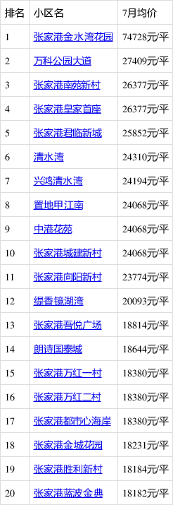 张家港最新房价动态，市场趋势与深度解析