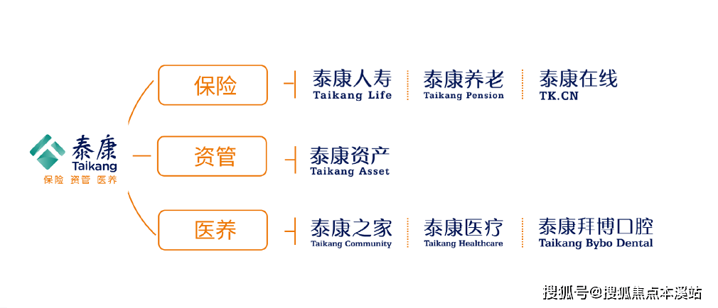 泰康最新险种介绍，全面保障您的未来生活