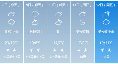 睢宁最新天气预报及气象分析