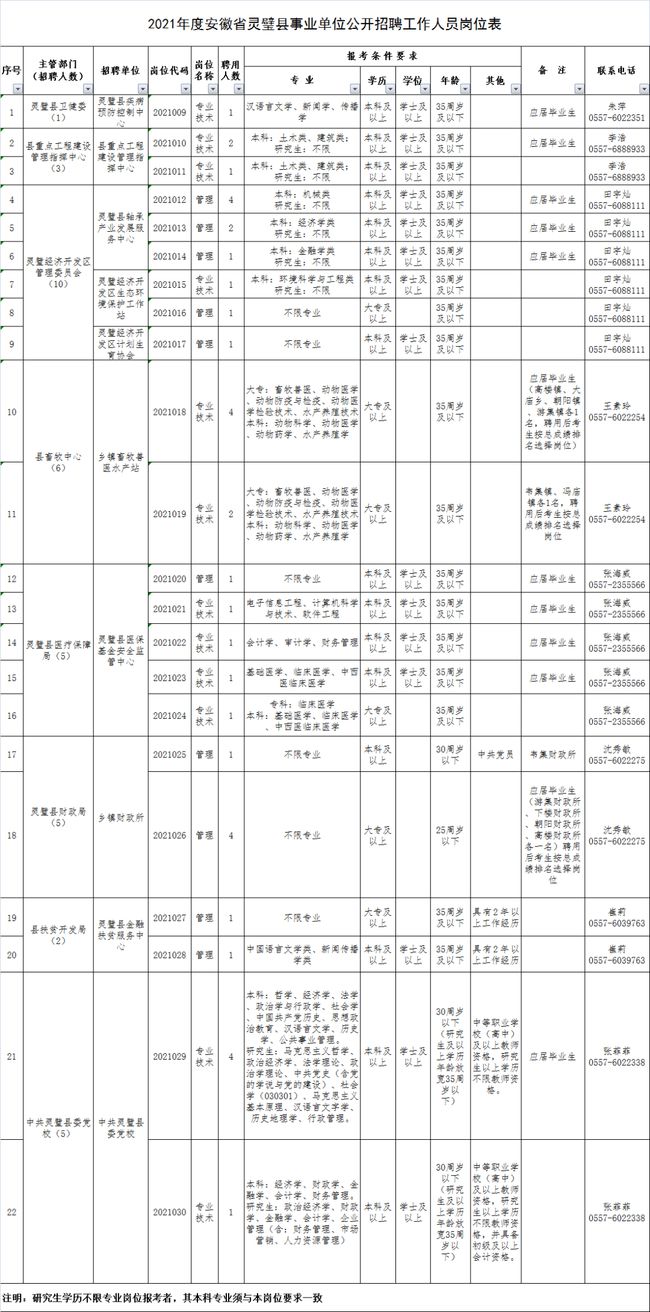 灵璧县特殊教育事业单位最新人事任命动态