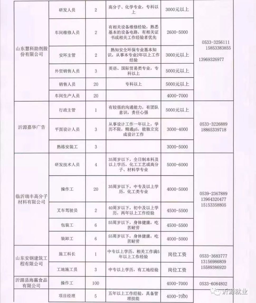 东平最新招聘女工信息——职业机会与发展前景的探索