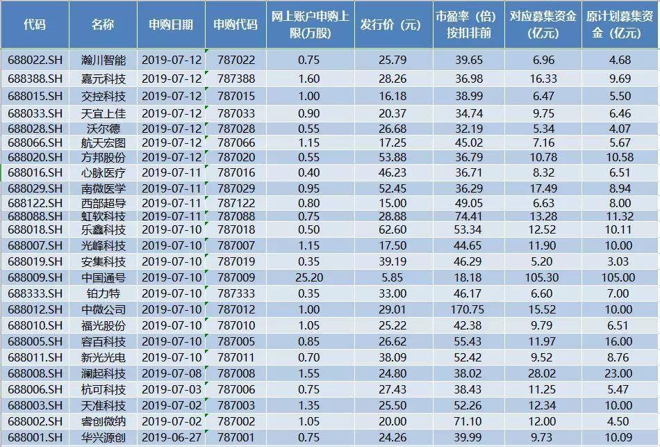 最新新股中签率的深度解析