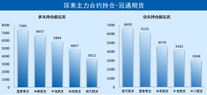 河南晋开尿素最新价格动态分析