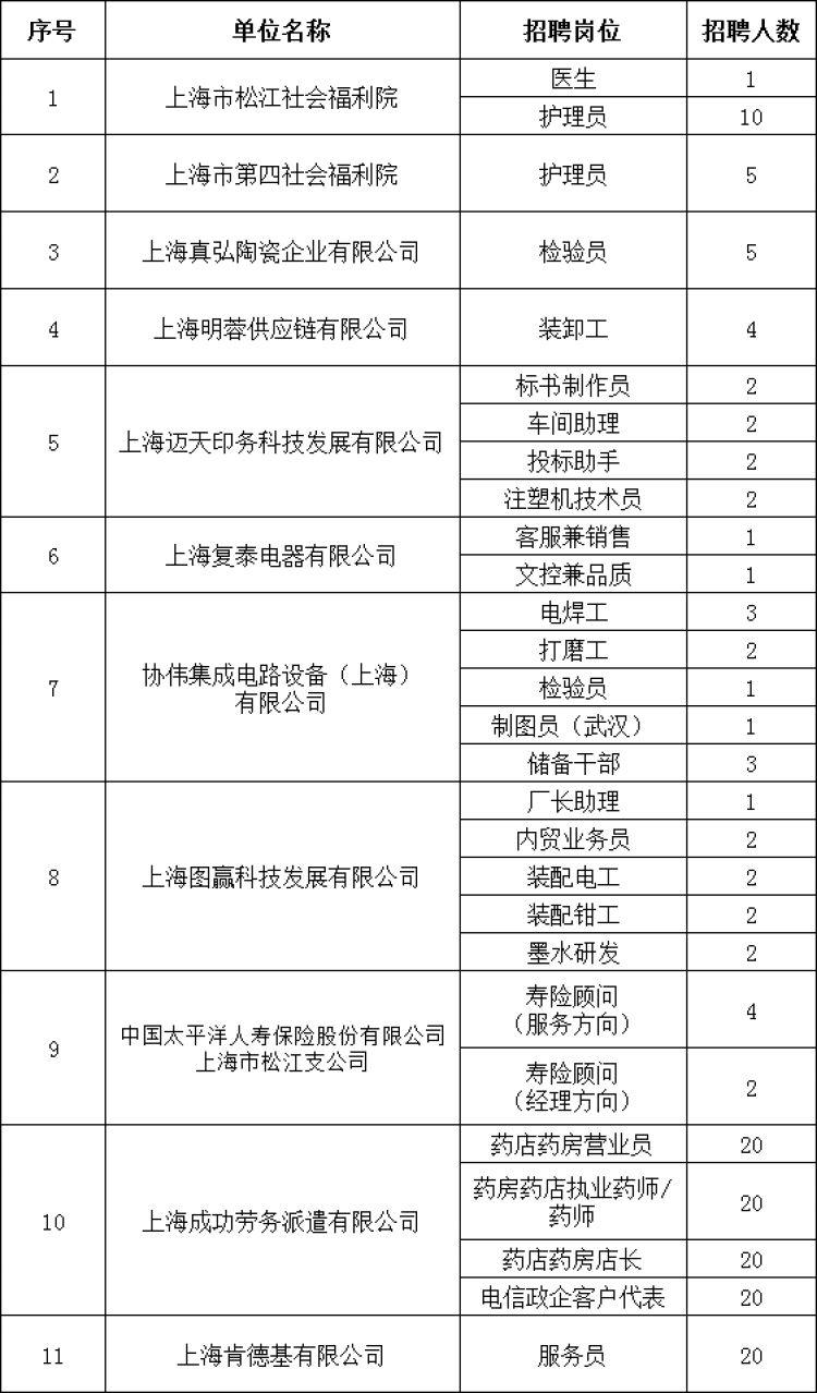 江西永丰最新招聘信息概览