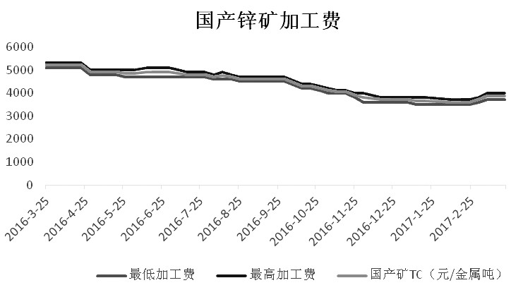 今日废锌价格最新行情分析