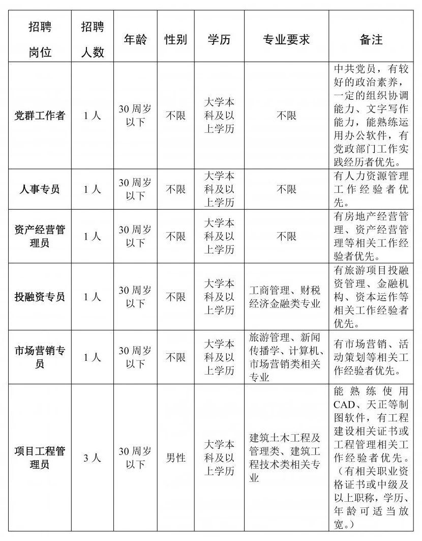 建水在线酒店最新招聘动态及行业趋势分析