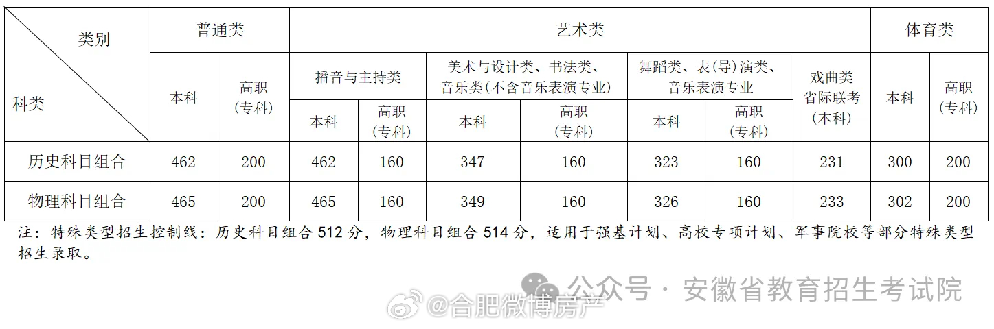 安徽招生最新消息深度解读