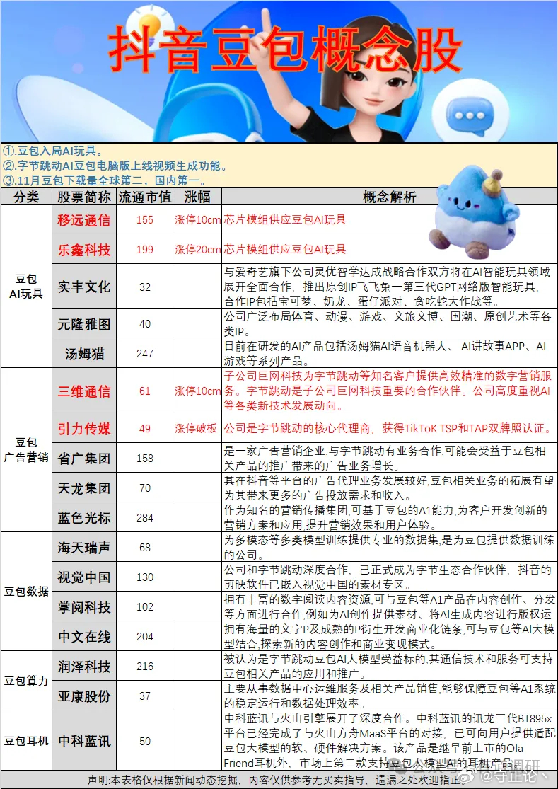 豆包金服最新动态，引领金融科技新潮流