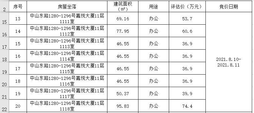 嘉兴市最新拍卖信息详述