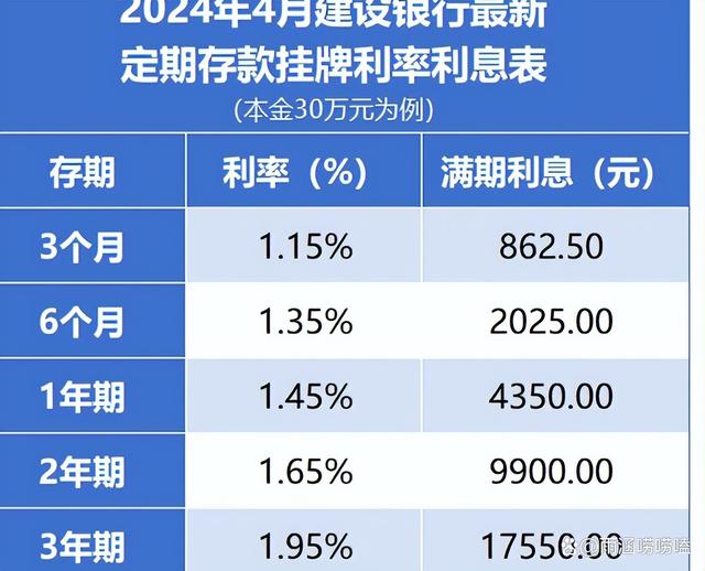 建行存款利息2019最新利率详解