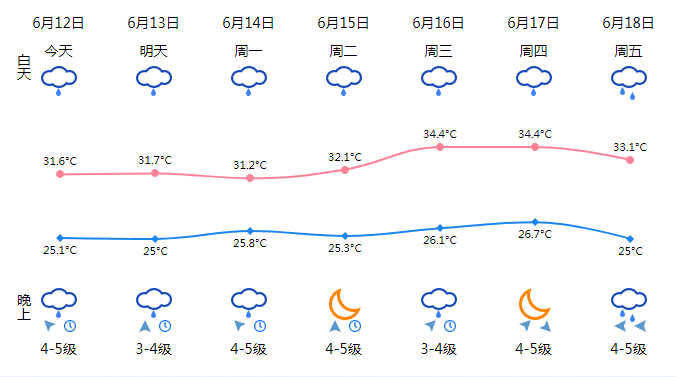 温州台风天气预报最新分析