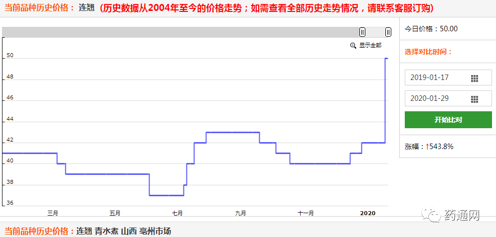 青翘市场最新价格查询及其影响因素分析