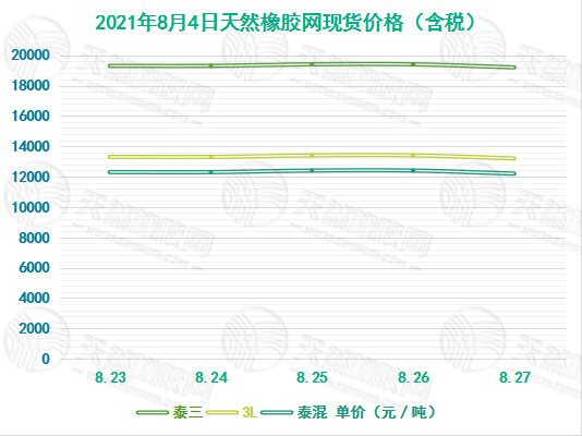 天然橡胶最新价格走势分析