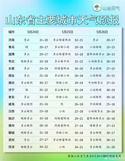 沾化最新天气预报，气象变化与应对策略