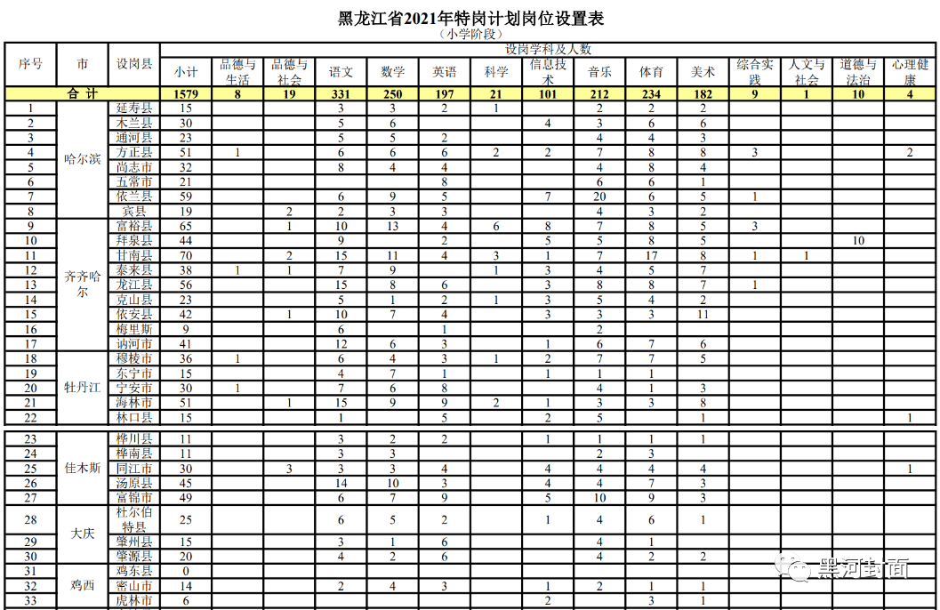 临澧县成人教育事业单位最新招聘信息概览