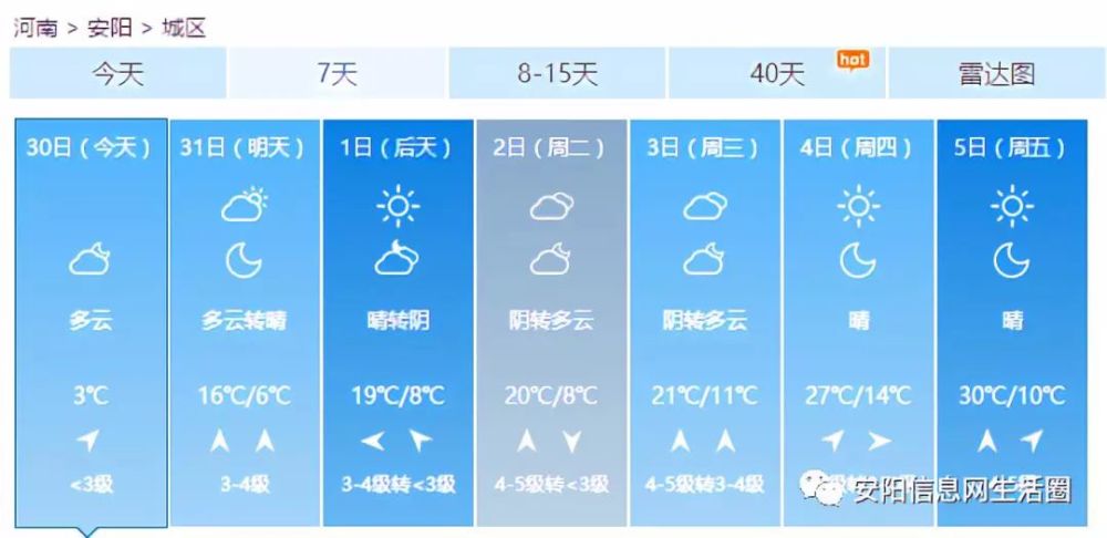 安阳最新天气预报