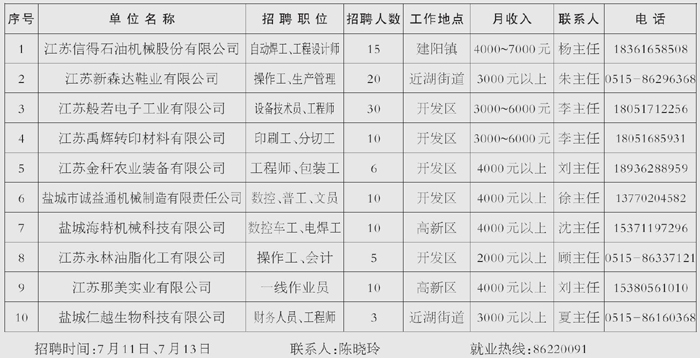 建湖最新招聘信息查询——职业发展的起点站