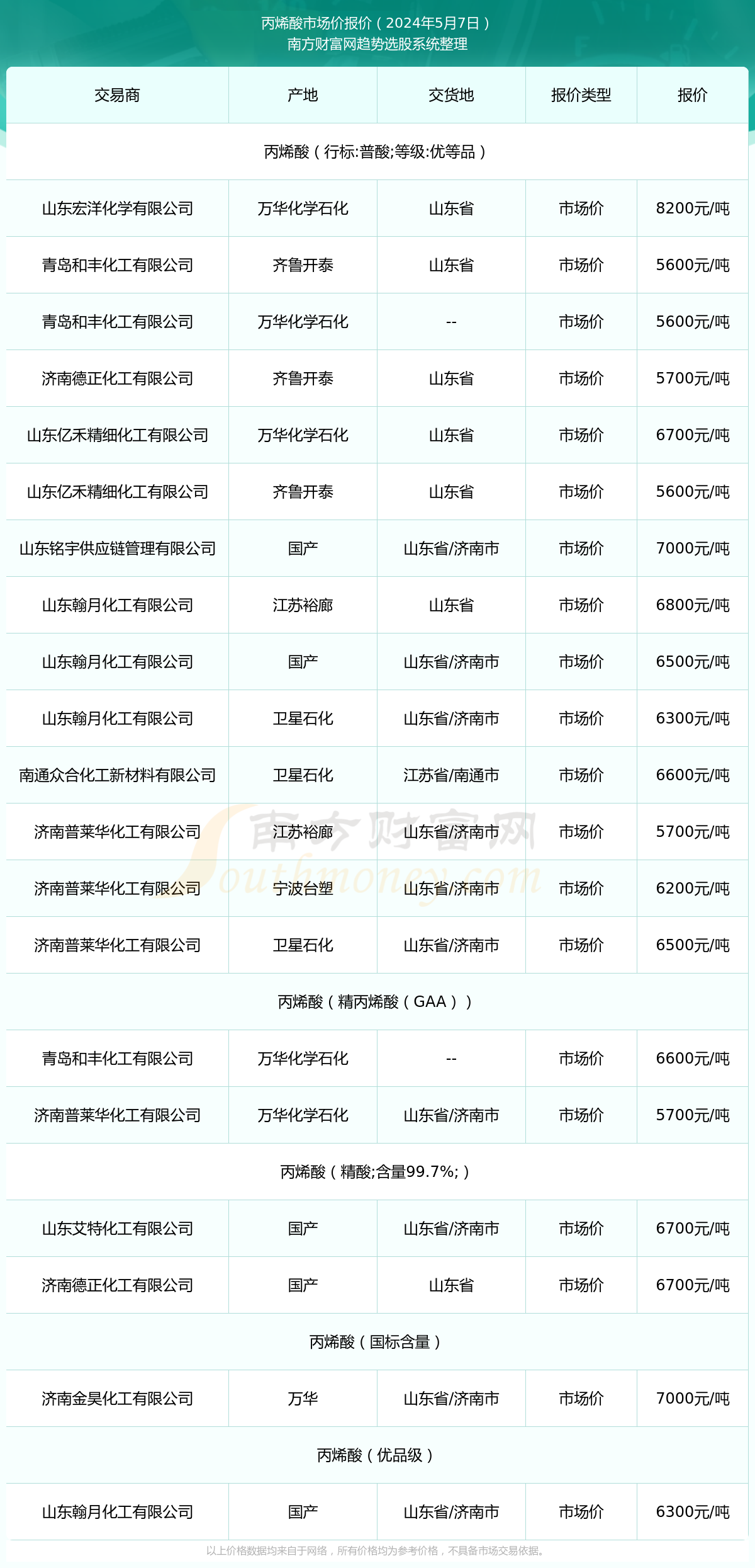 丙烯价格行情最新报价，市场动态与影响因素分析